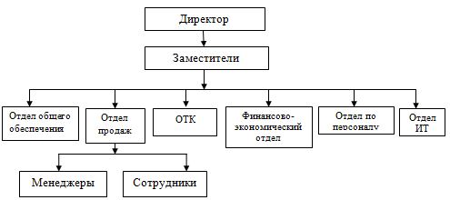 Курсовая работа: Анализ финансового состояния предприятия 52